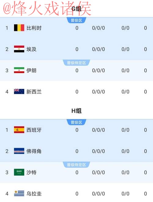 2026世界杯比分苹果 2026世界杯比分苹果