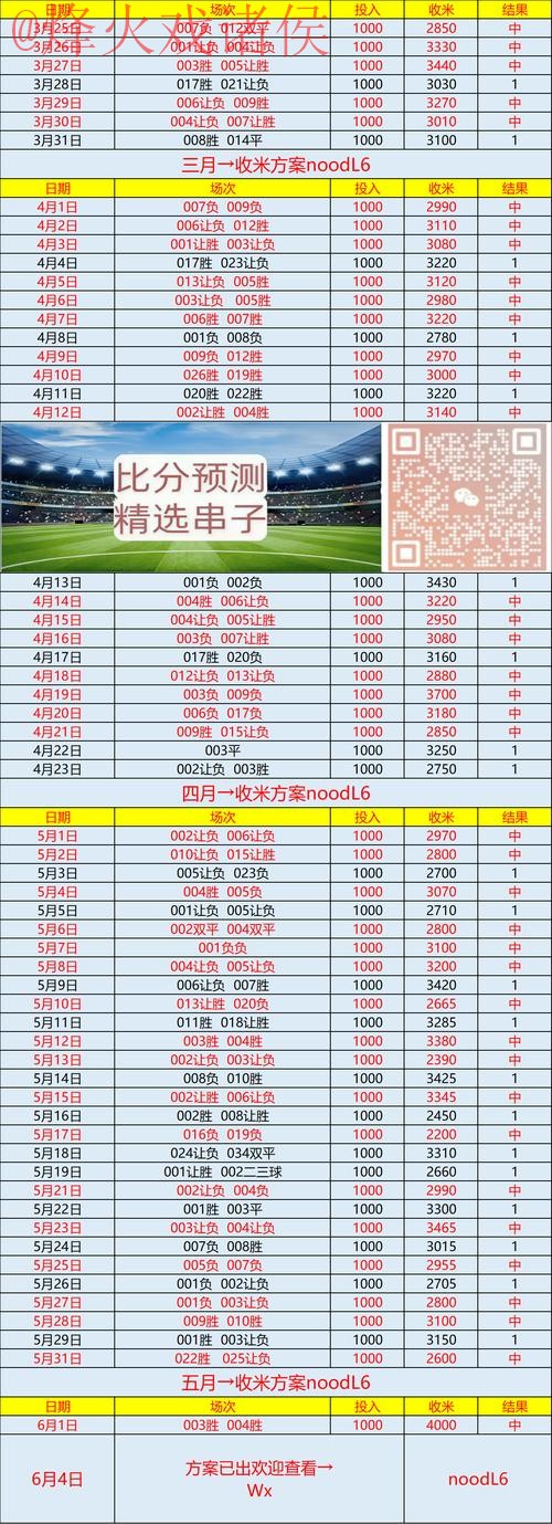 世界杯比分正规最新网址